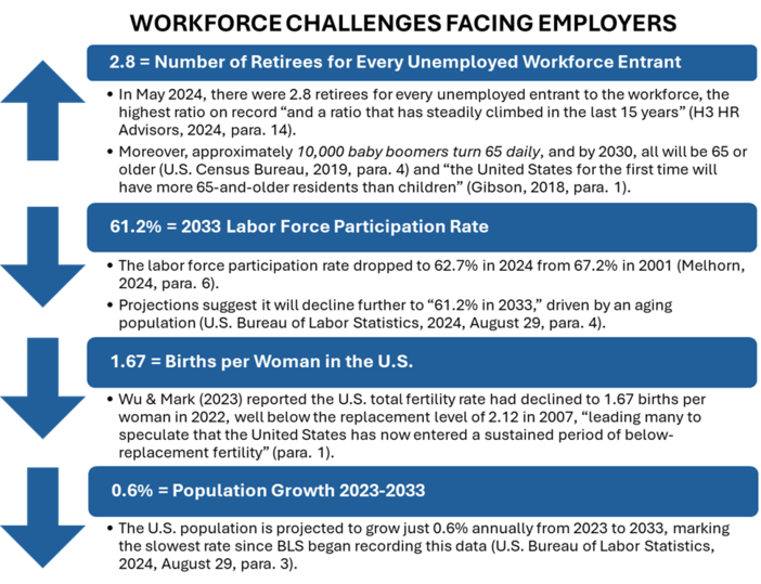 Schutt Workforce Challenges